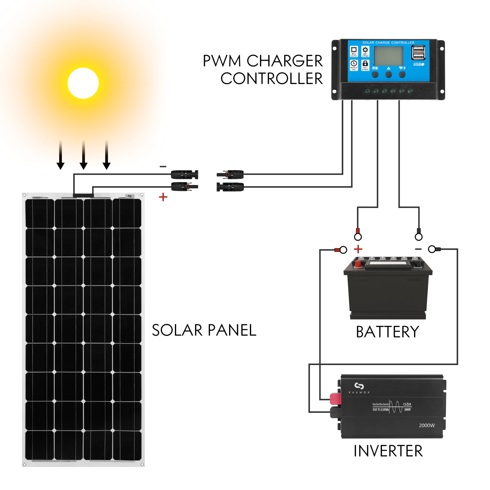 MPPT-laadregelaar 12V/24V – 60A of 100A