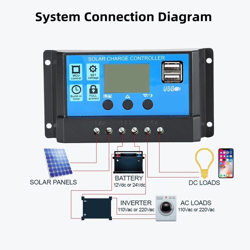 MPPT-laadregelaar 12V/24V – 60A of 100A