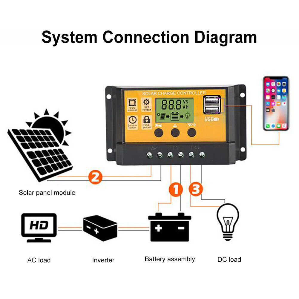 MPPT-laadregelaar 12V/24V – 60A of 100A