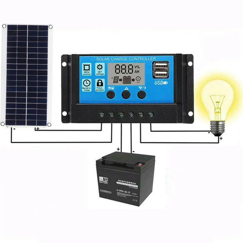 Zonnepaneel 15W met 20A-laadregelaar